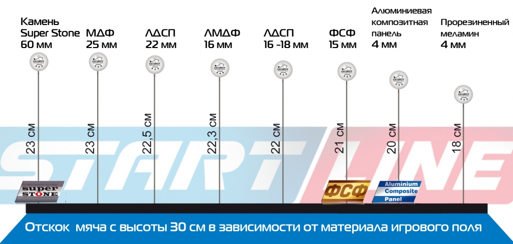 Высота отскока мяча на столах Start Line ch-SL-2018_01.jpg